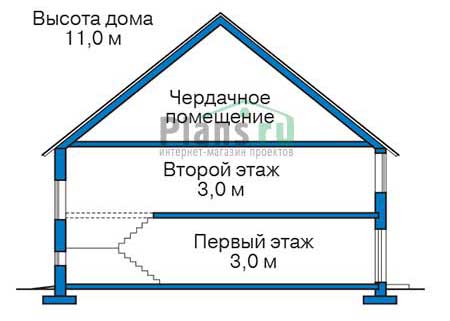 Высота этажей в проекте дома из кирпича 39-81