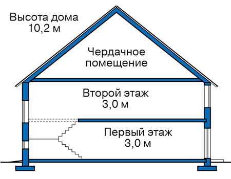 Высота этажей в проекте дома из кирпича 40-04