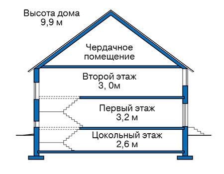 Высота этажей в проекте дома из кирпича 40-32