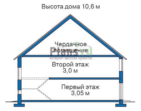 Высота этажей в проекте дома из кирпича 40-40