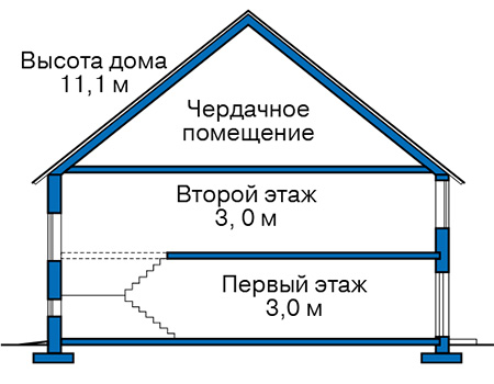 Высота этажей в проекте дома из кирпича 40-45