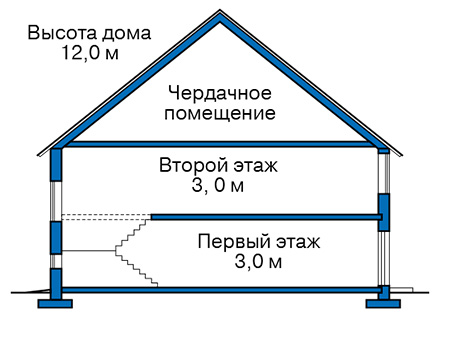 Высота этажей в проекте дома из кирпича 40-47