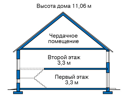 Высота этажей в проекте дома из кирпича 40-57