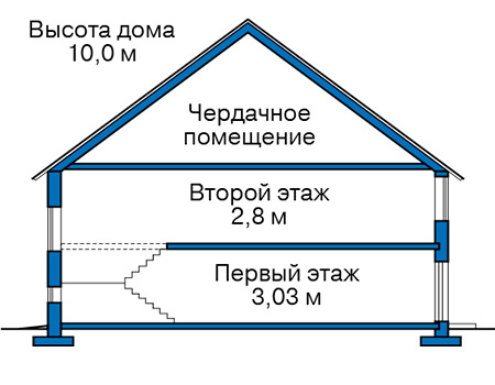 Высота этажей в проекте дома из кирпича 40-58