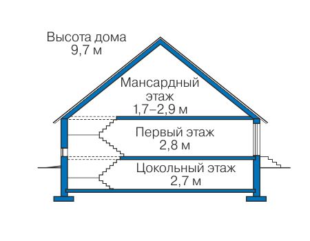 Высота этажей в проекте дома из кирпича 40-65