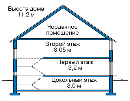 Высота этажей в проекте дома из кирпича 40-71