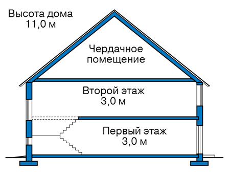 Высота этажей в проекте дома из кирпича 40-80