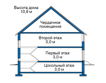 Высота этажей в проекте дома из кирпича 40-96