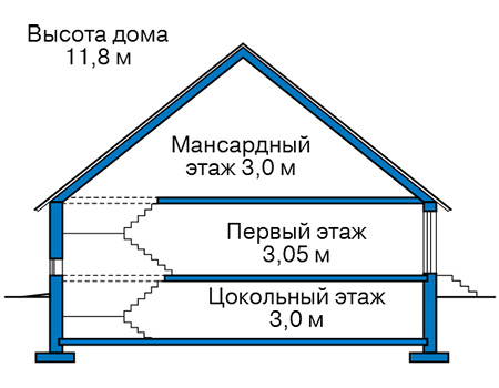 Высота этажей в проекте дома из кирпича 41-02