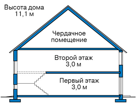 Высота этажей в проекте дома из кирпича 41-10