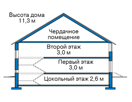 Высота этажей в проекте дома из кирпича 41-27