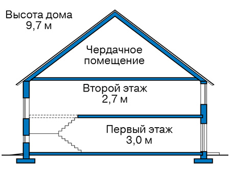 Высота этажей в проекте дома из кирпича 41-29
