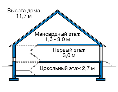 Высота этажей в проекте дома из комбинированных материалов 41-33