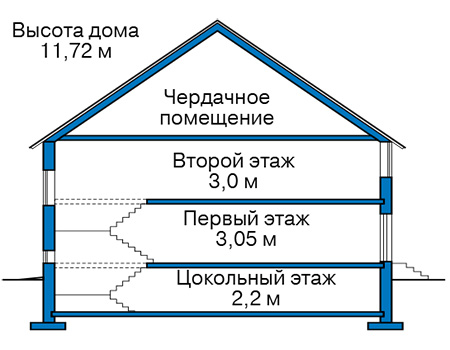 Высота этажей в проекте дома из кирпича 41-48