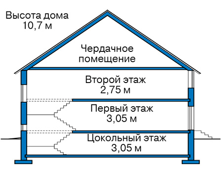 Высота этажей в проекте дома из кирпича 41-49