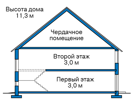 Высота этажей в проекте дома из кирпича 41-55