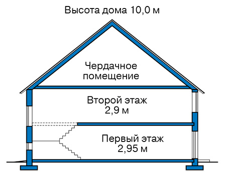 Высота этажей в проекте дома из кирпича 41-56