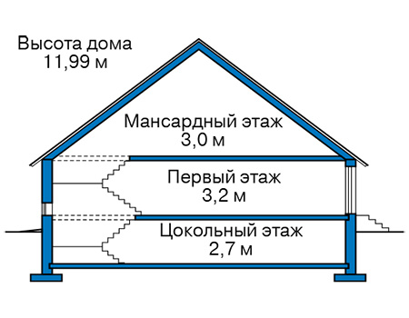 Высота этажей в проекте дома из кирпича 41-57