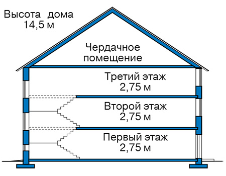 Высота этажей в проекте дома из кирпича 41-64