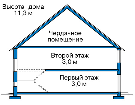 Высота этажей в проекте дома из кирпича 41-65