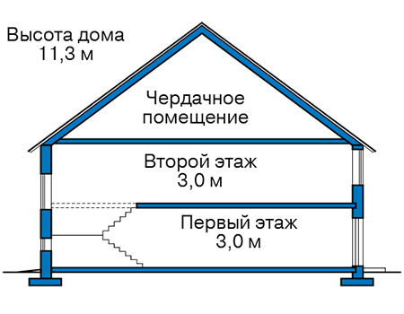 Высота этажей в проекте дома из кирпича 41-84