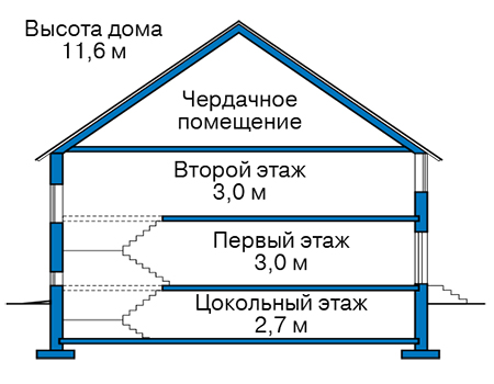 Высота этажей в проекте дома из кирпича 41-85