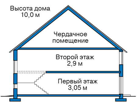 Высота этажей в проекте дома из кирпича 41-89