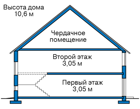 Высота этажей в проекте дома из кирпича 41-90