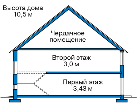 Высота этажей в проекте дома из кирпича 41-92