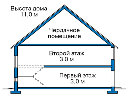 Высота этажей в проекте дома из кирпича 42-21