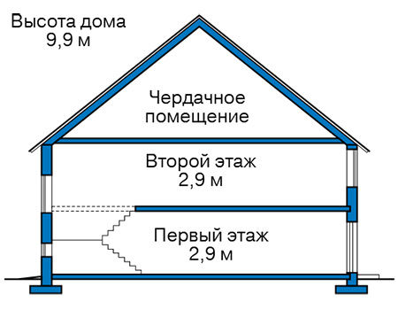 Высота этажей в проекте дома из кирпича 42-37