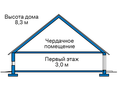 Высота этажей в проекте дома из кирпича 42-48