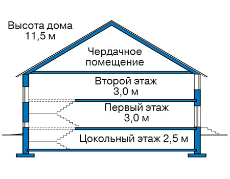 Высота этажей в проекте дома из кирпича 42-49