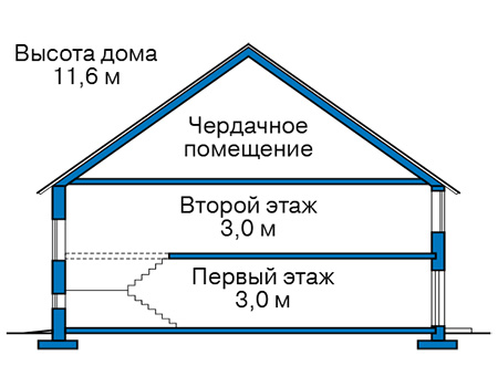 Высота этажей в проекте дома из кирпича 42-50