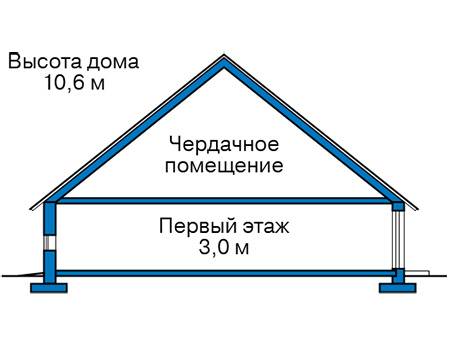 Высота этажей в проекте дома из кирпича 42-51