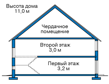 Высота этажей в проекте дома из кирпича 42-54
