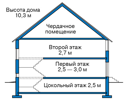Высота этажей в проекте дома из кирпича 42-58