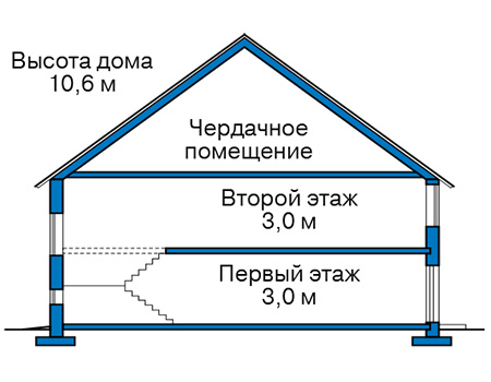 Высота этажей в проекте дома из кирпича 42-60