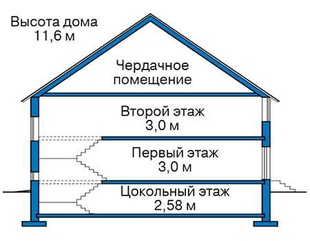 Высота этажей в проекте дома из кирпича 42-63