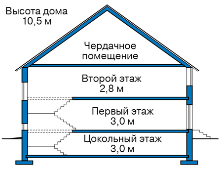 Высота этажей в проекте дома из кирпича 42-78