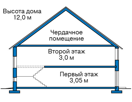 Высота этажей в проекте дома из кирпича 42-95