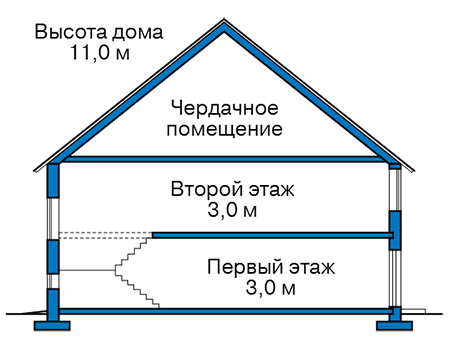 Высота этажей в проекте дома из кирпича 43-12