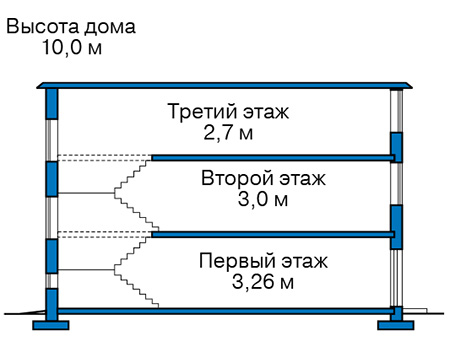 Высота этажей в проекте дома из кирпича 43-29