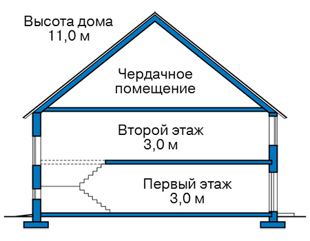Высота этажей в проекте дома из кирпича 43-37