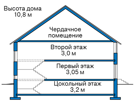 Высота этажей в проекте дома из кирпича 43-46