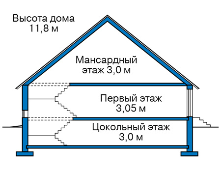 Высота этажей в проекте дома из кирпича 43-50