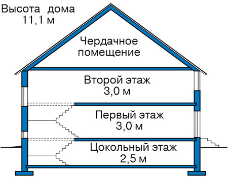 Высота этажей в проекте дома из кирпича 43-51