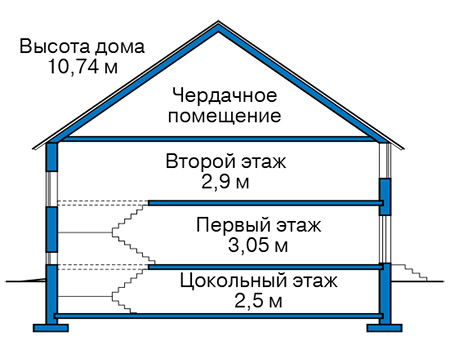 Высота этажей в проекте дома из кирпича 43-53