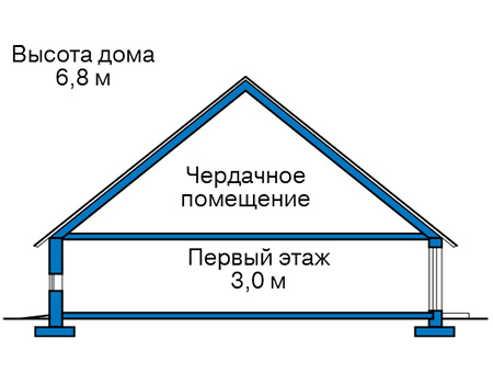 Высота этажей в проекте дома из кирпича 43-55