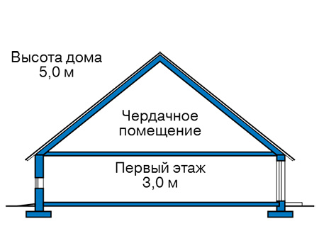 Высота этажей в проекте дома из кирпича 43-69